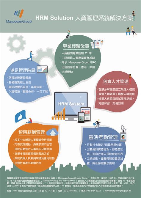 Dr.ID HR人資管理系統 .